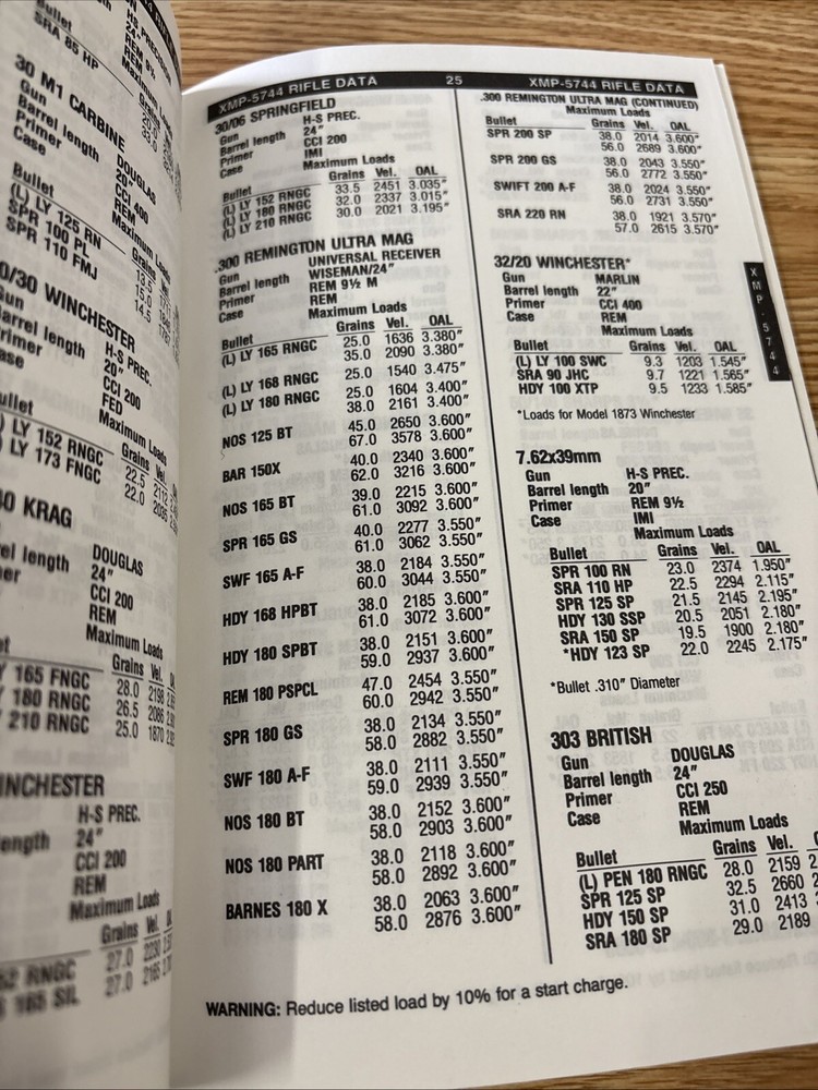 Millennium 2000 Reloaders Guide