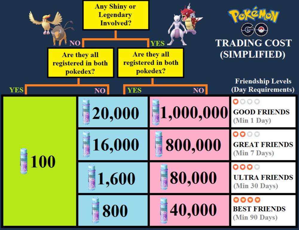 Shiny Sneasel Hisuian | Registered | Tr-de Go✨