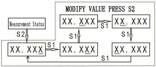 DC 5V 0.56" Red LED Digital Counter & Timer & Meter count Multi-function 79*43mm