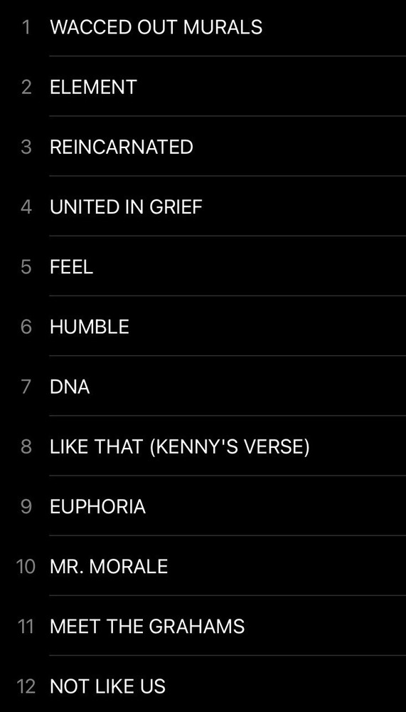 Kendrick Lamar Not Like US