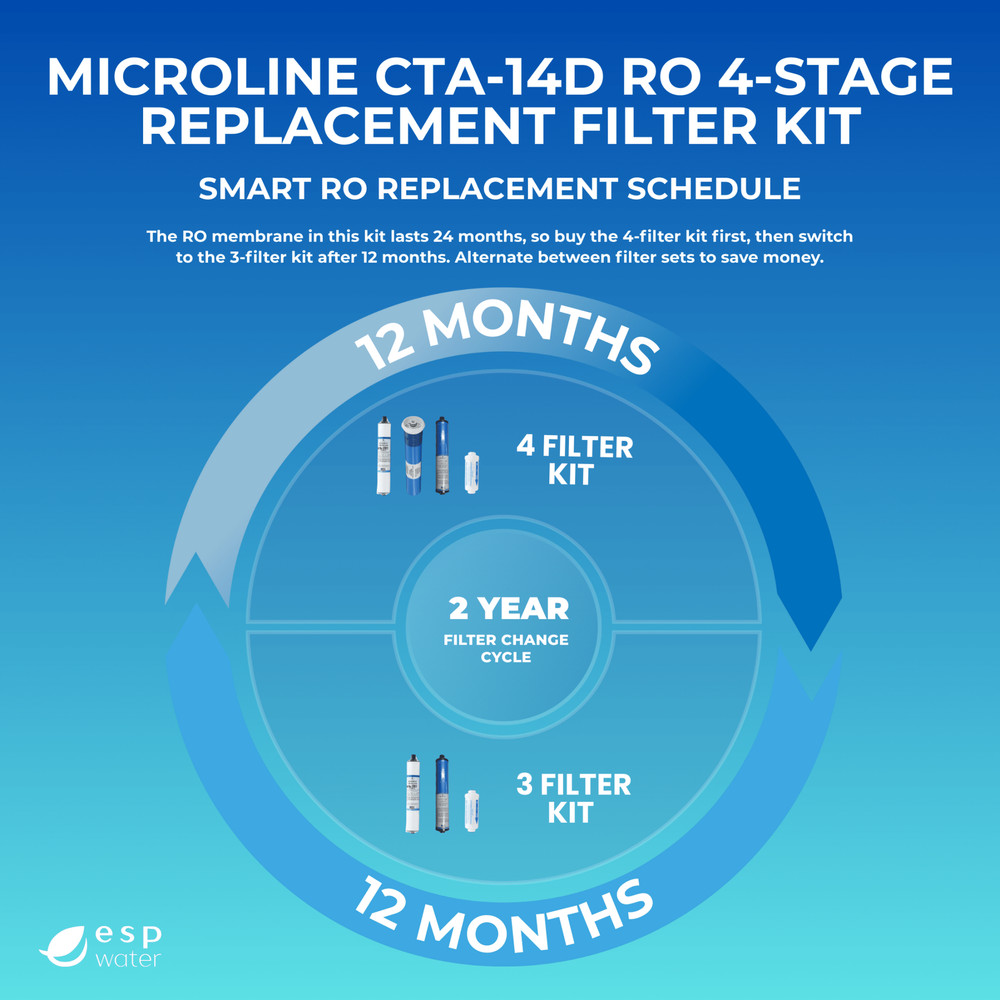 Microline CTA-14D Replacement Filter Kit with RO Membrane