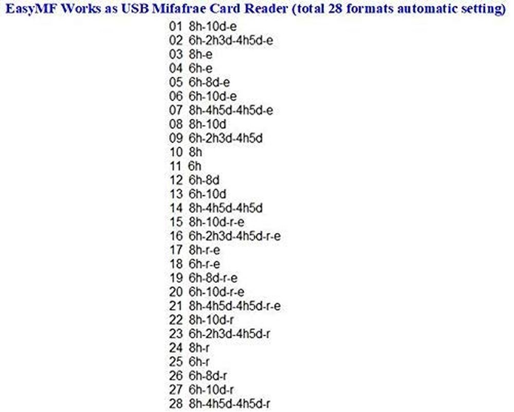 Mifare Card Reader has 28 configurable Output Format, Emulate USB Keyboard Ou...