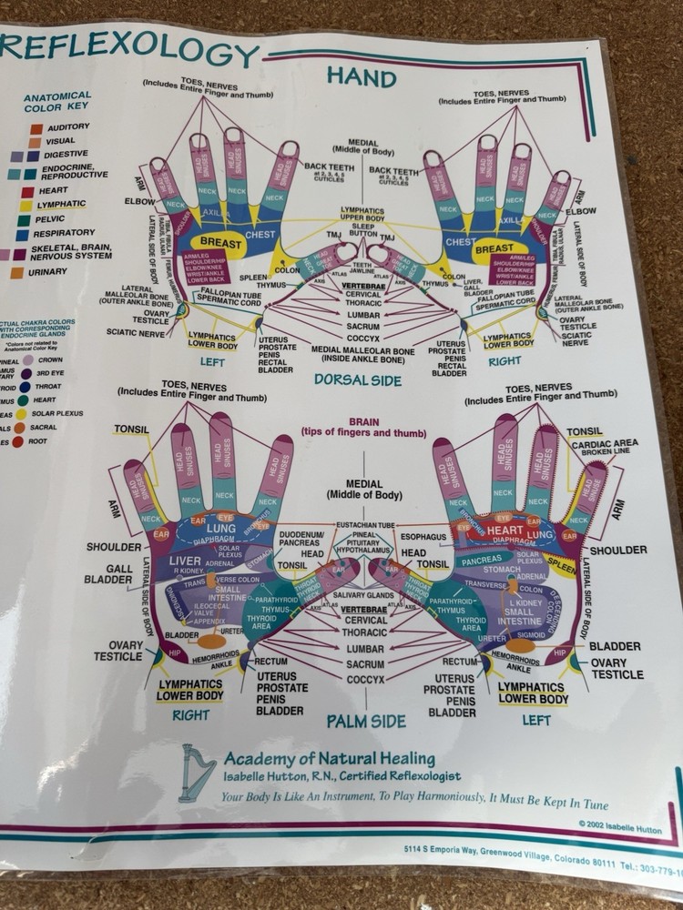 REFLEXOLOGY Poster 2002 used