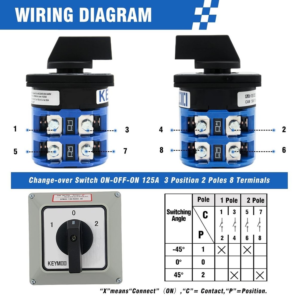 125A Rotary Changeover Switch with Master Switch Exterior Box, 660V 3 Position..