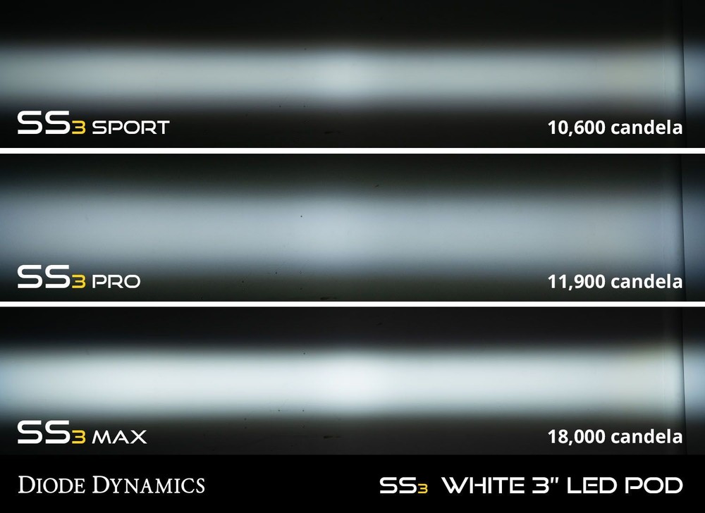 Diode Dynamics SS3 White Pro LED Pod (pair) Combo Optic w/amber backlight
