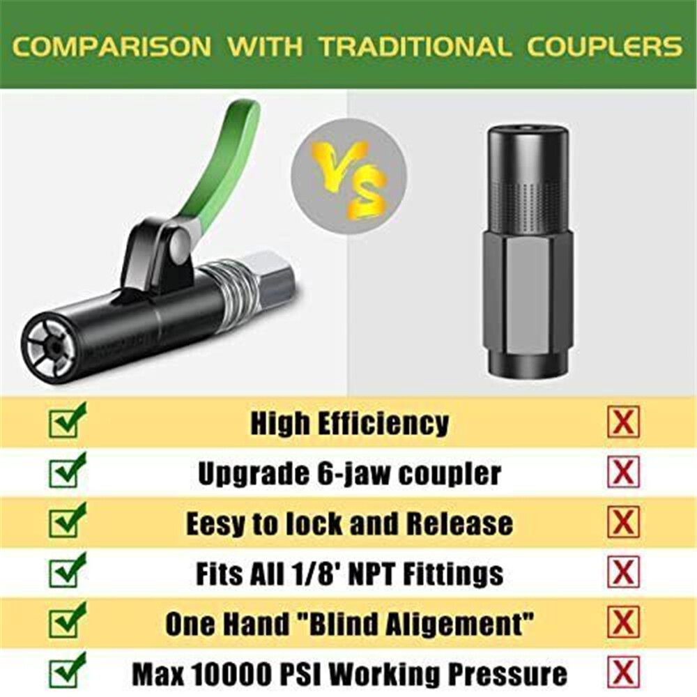 Grease Gun Coupler Strong Lock on Greases Gun Tip Quick Release Lock✨💖