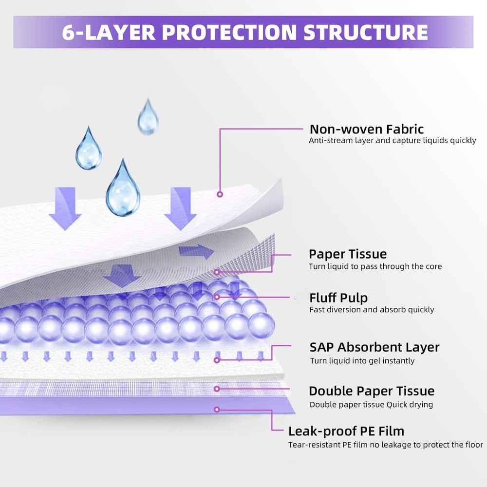 Super Absorbent Cat Pee Pads 30 Ct | Thick 6-Layer Design for Litter Systems