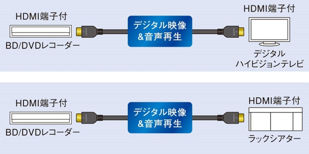 Panasonic HDMI Cable 4K high Grade HDMI Plug (Type A) ⇔ HDMI Plug (Type A) HDMI