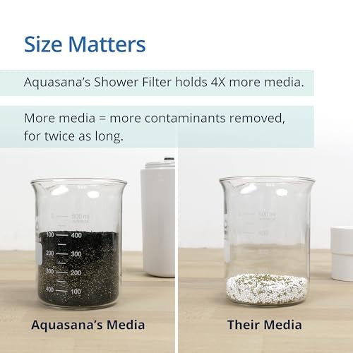 Aquasana Shower Filter for Hair & Skin | WaterSense (1.75 GPM), Chrome