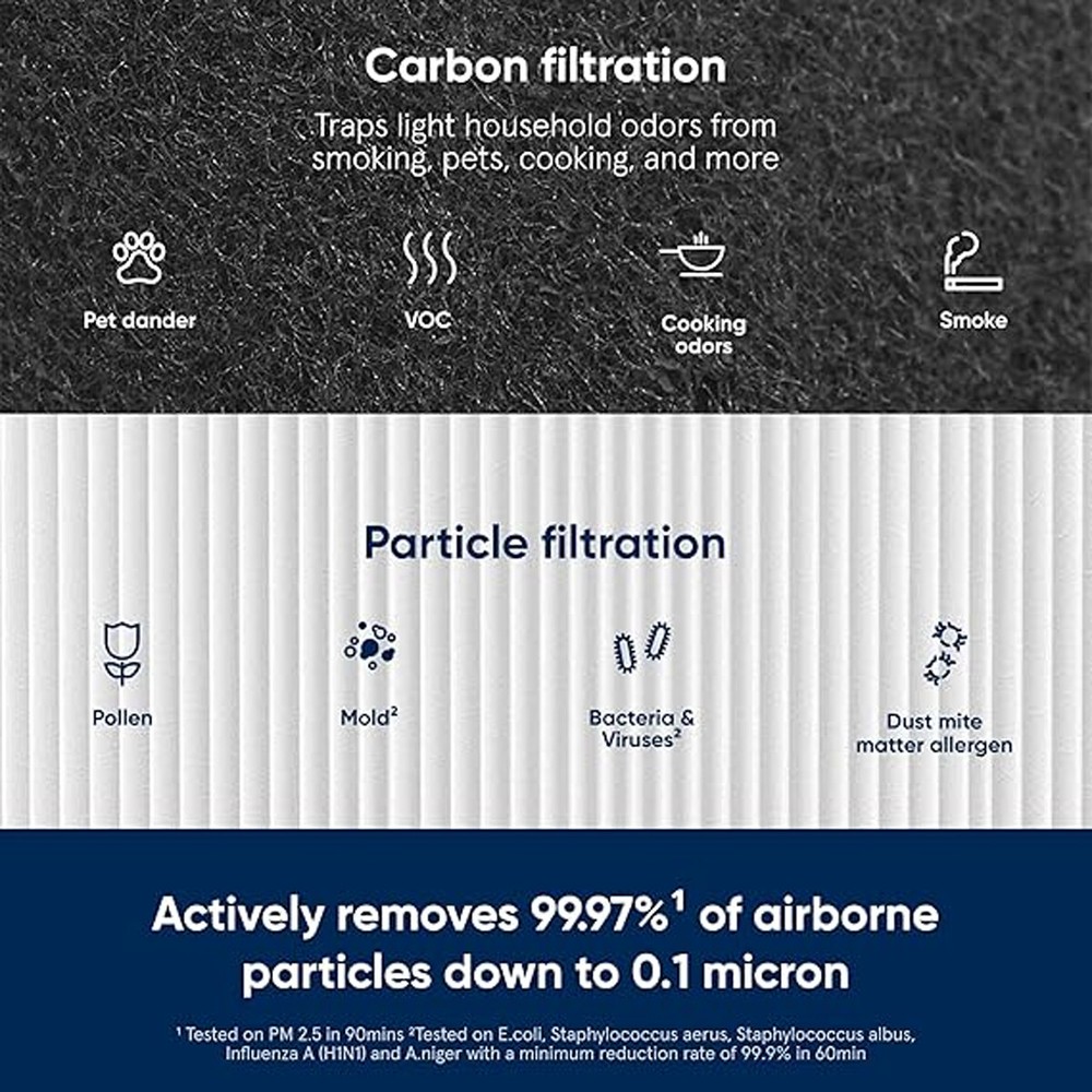 2 Pack Blue Pure 411 Filter Replacement for Blueair Blue Pure Auto Air Purifier
