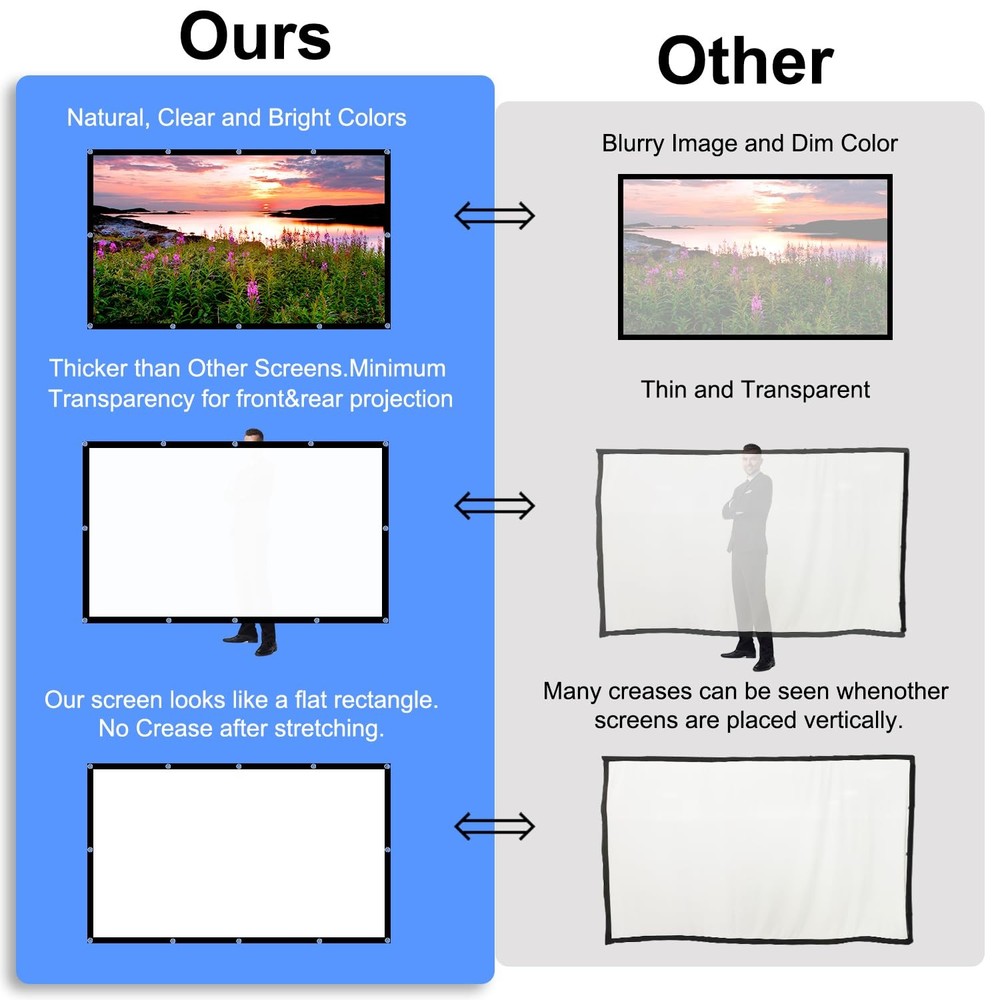 Projector Screen, 84 inch Foldable Portable Rear Front Projector Screen Indoo...