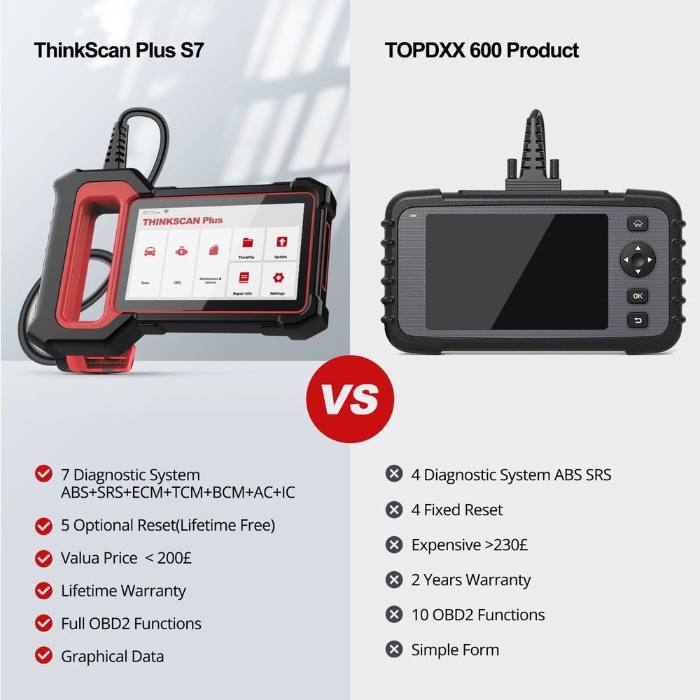 Thinkcar Car OBD2 Scanner Thinkscan Plus S7 Diagnostic Scan Tool Code Reader USA