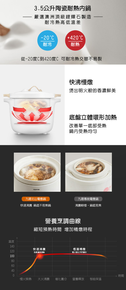 *USED* JOYOUNG D-35E2M AUTOMATIC CERAMIC COOKER/ 九阳北山电炖锅-样机