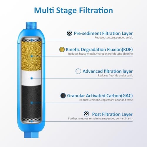 RV inline water filter with Flexible Hose Protector,Dedicated for RVs blue 2