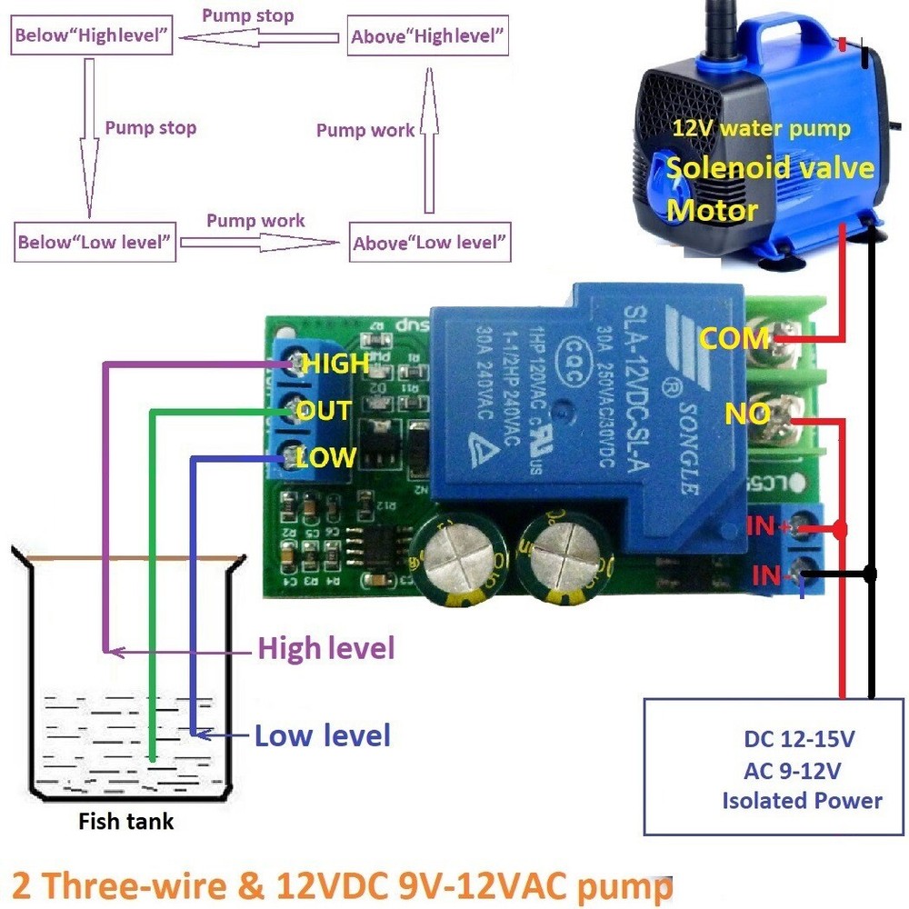 New AC/DC 12V 30A Fish Tank Aquarium Automatic Water Supply Controller Sensor