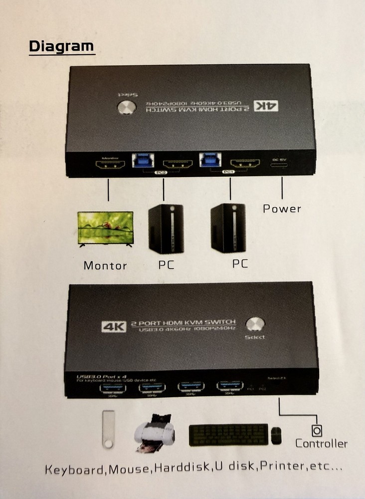 Splitter HDMI USB 3.0 KVM Switch/KVM 4K/8K