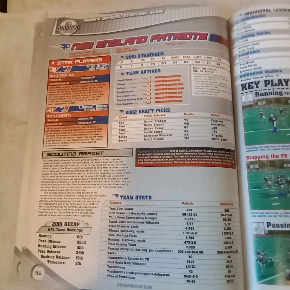 Primas John Madden 2002, and 2003, Strategy Guide. Classic Video Gaming