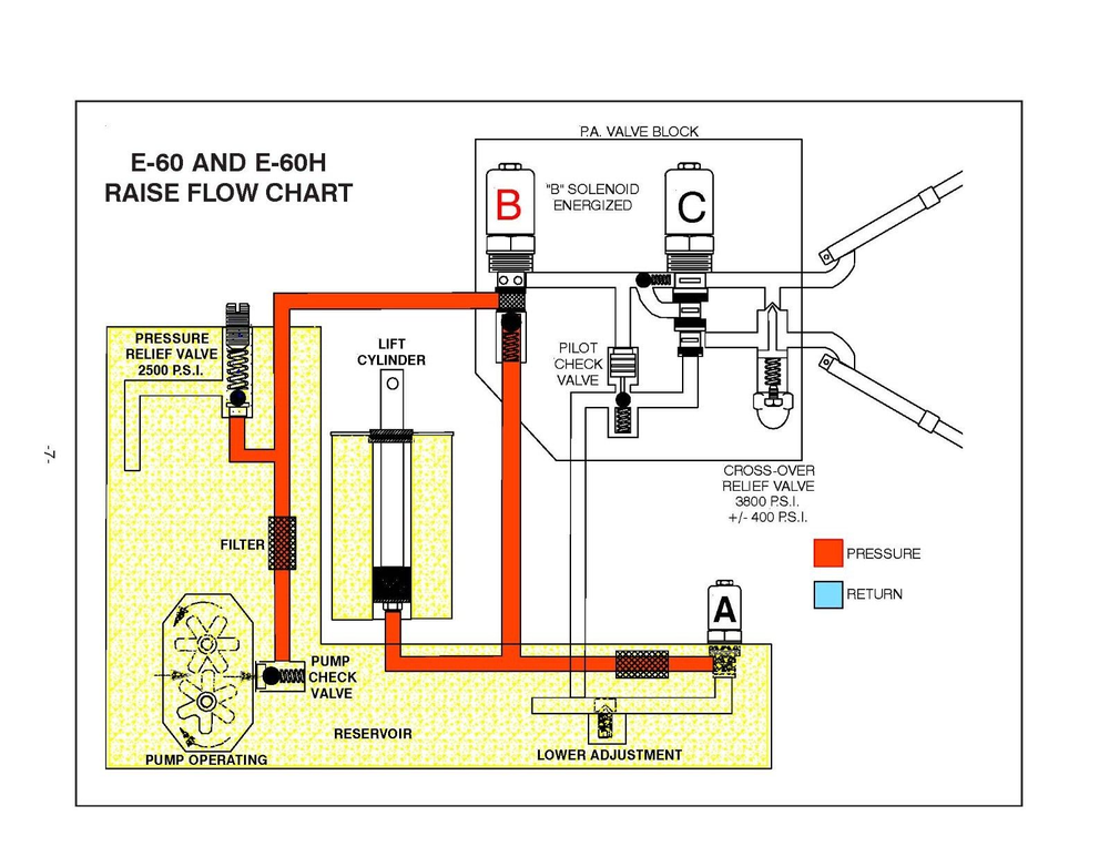 Snow Plow Pump Service Manual E60 & E60-H Meyer
