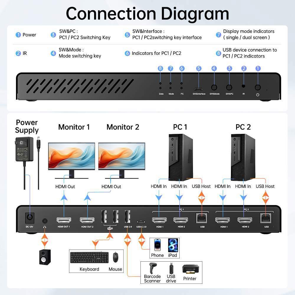 Acasis 4K 60Hz HDMI 2 Monitors 2 Computers Type-C DisplayPort KVM Switch