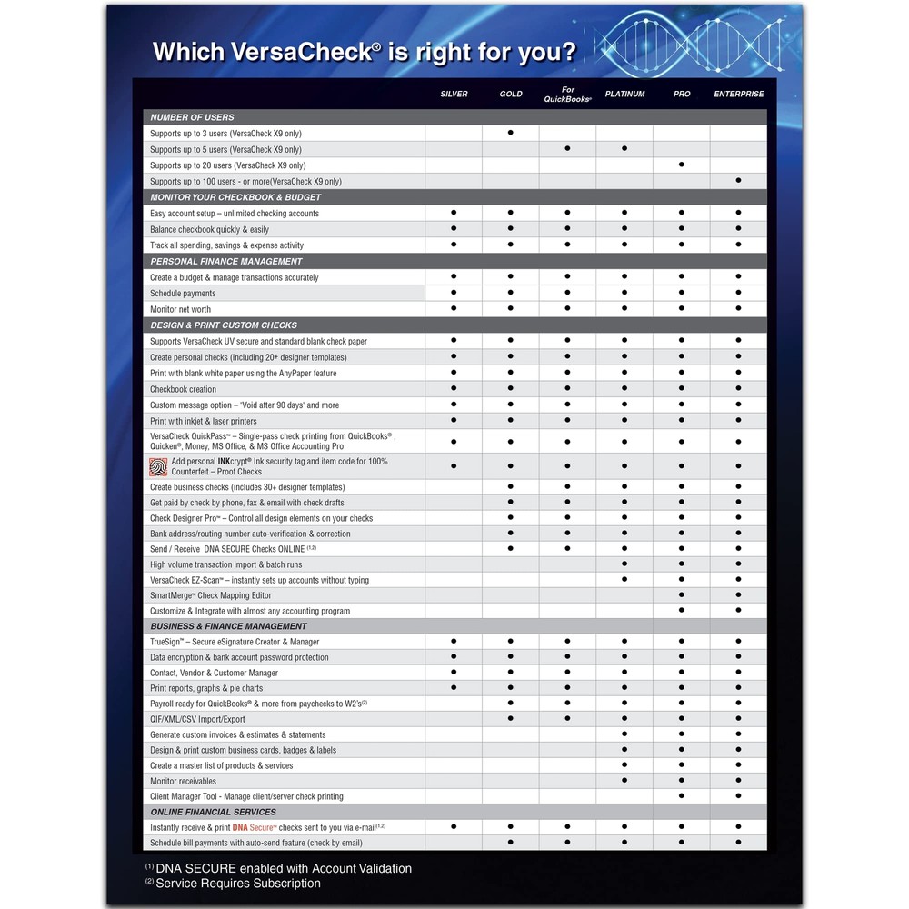 VersaCheck X1 Platinum 2024 - Finance and Check Creation Software