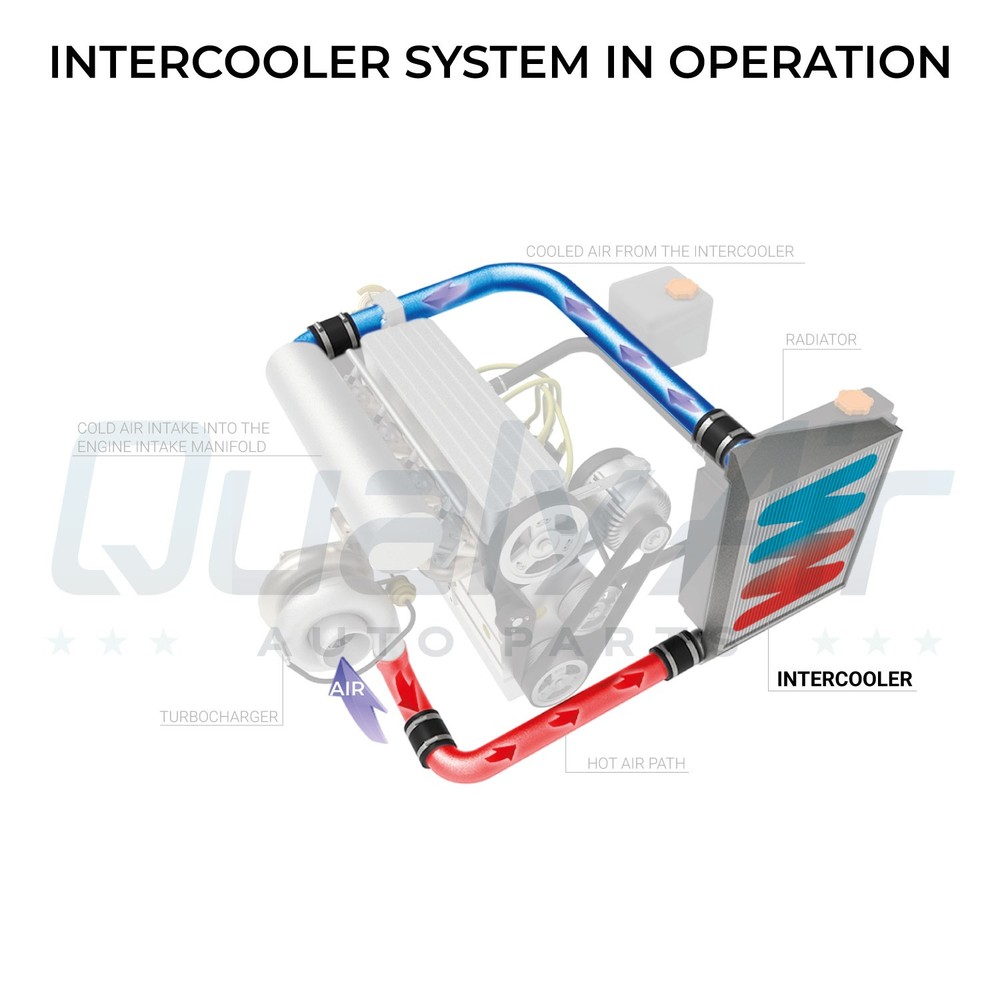 New Intercooler for Peterbilt OE# G517629