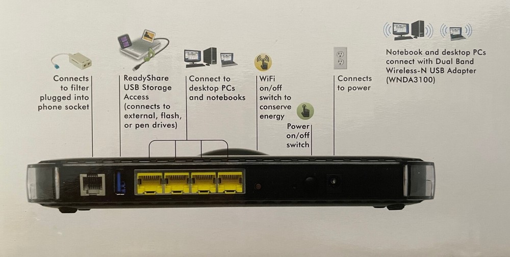 NETGEAR N300 Wireless Gigabit ADSL2 + Modem Router with ReadySHARE capability