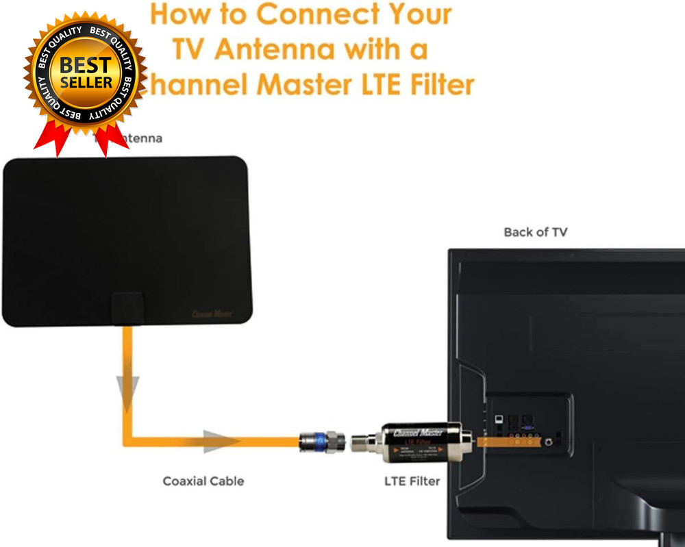 LTE/5G Filter Reduces Pixelation & Signal Issues from LTE 4G 5G Interference