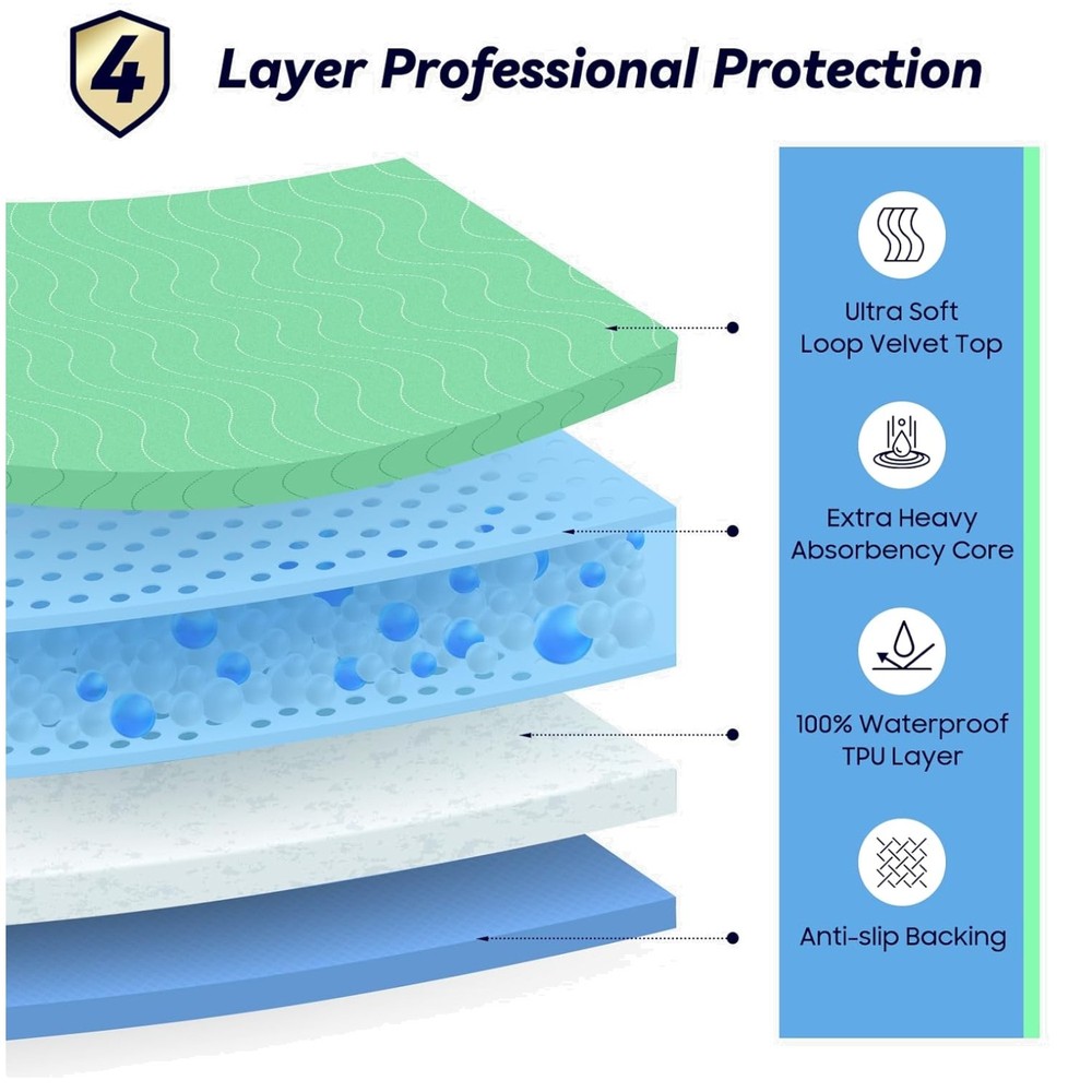 Waterproof Nursing Pads 6 Pack - Extra Heavy Absorbency