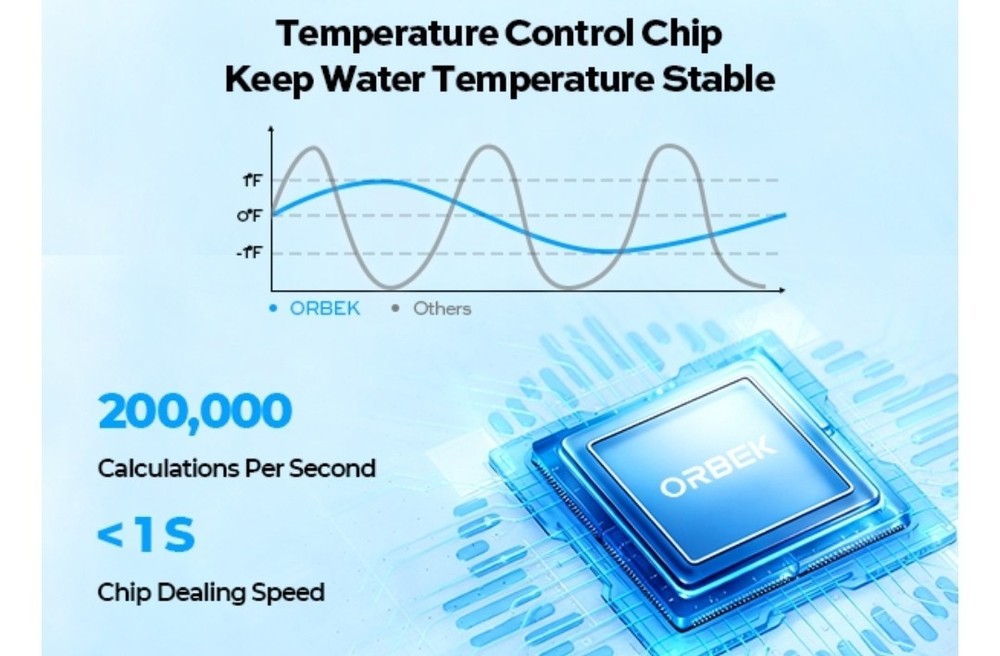 14kW Tankless Water Heater Electric, ORBEK 240 Volt On Demand Instant Hot Wat...