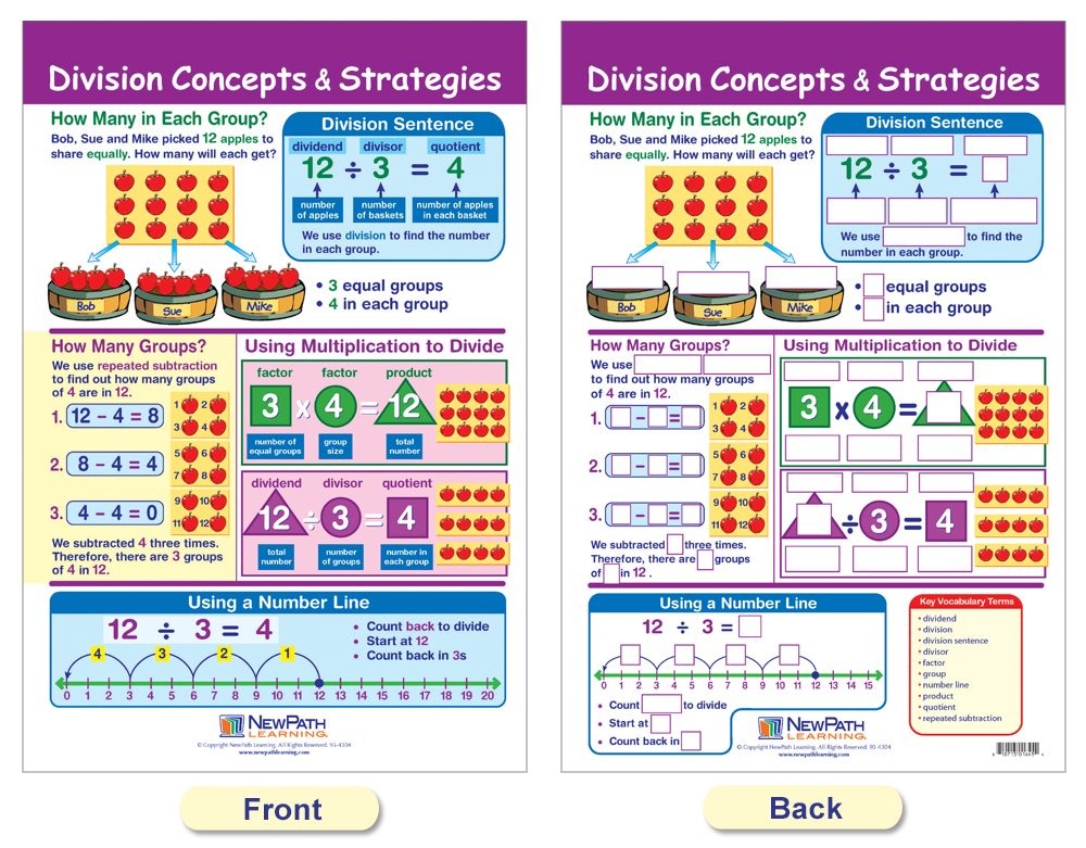 Newpath Learning - 93-3503 Multiplication Division Bulletin Board Chart Set