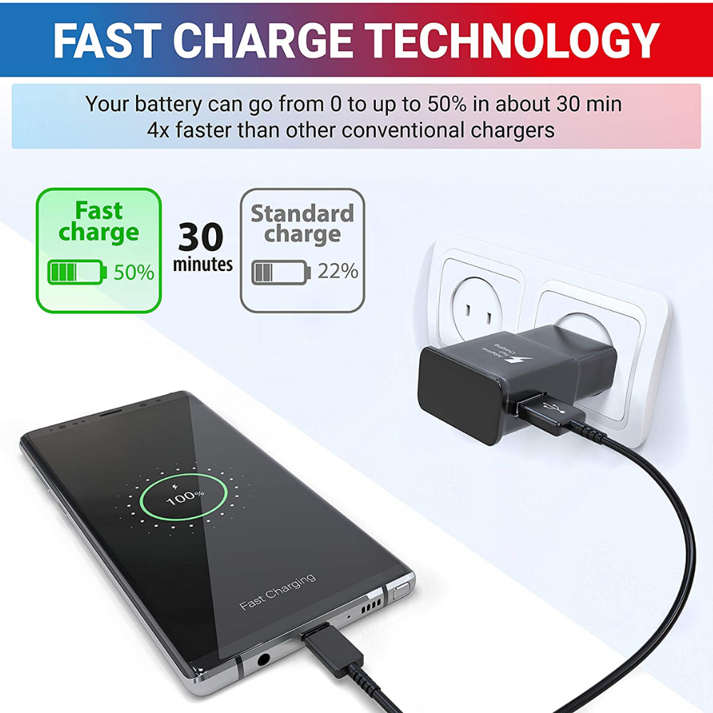 USB Wall Charger Fast Adapter Block Charging Cube Brick Box For Samsung Android
