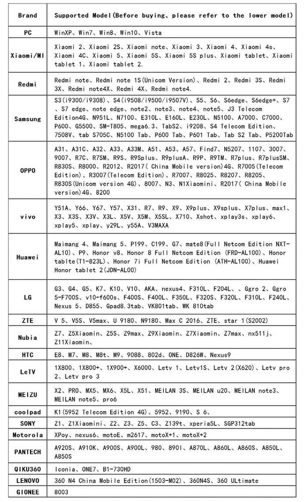 3in1 HD Endoscope Camera Micro Inspection Borescope Camera IP67 for Android PC