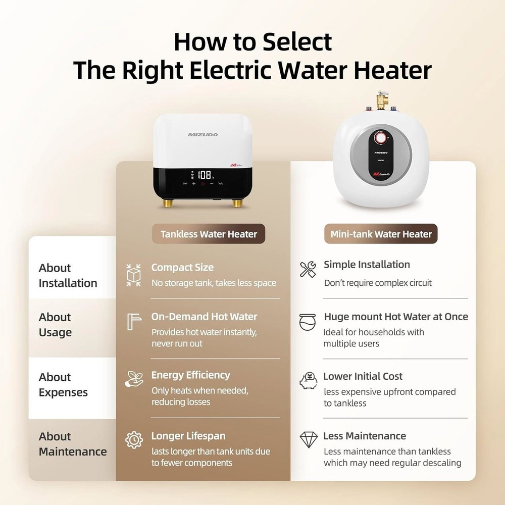 MIZUDO 3.5kW Tankless Water Heater Electric 120V Instant Hot Water for Sinks