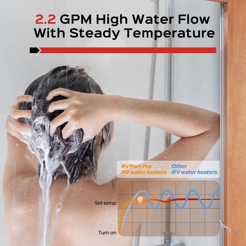 6L RV Tankless Water Heater Propane Gas 15x15" Black Door 42000BTU Camper