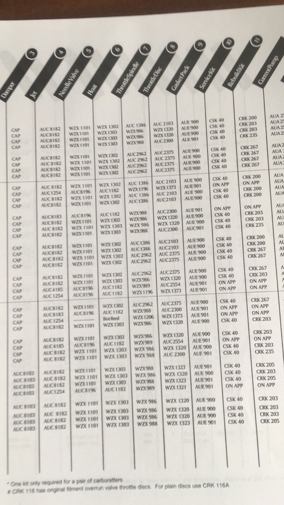 SU Reference Catalogue