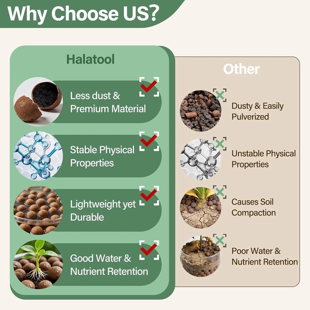 Versatile 16LB Hydroponic Clay Pebbles - 4mm-16mm Size for Perfect Drainage