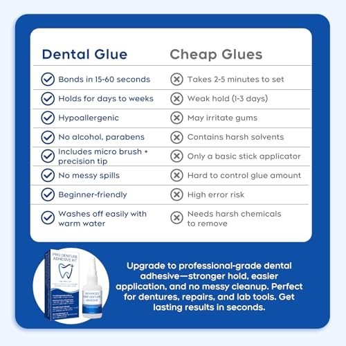 Instant Bonding Glue for Dentures & Lab Tools - Fast-Setting 15-60 Sec | Crack R
