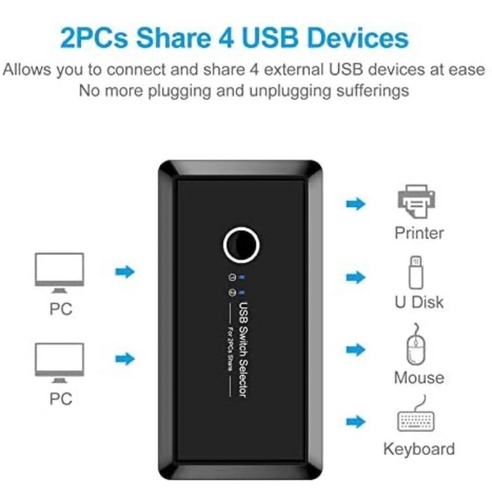 New! USB Selector Hub Port Bi-Directional Printer Sharer Box