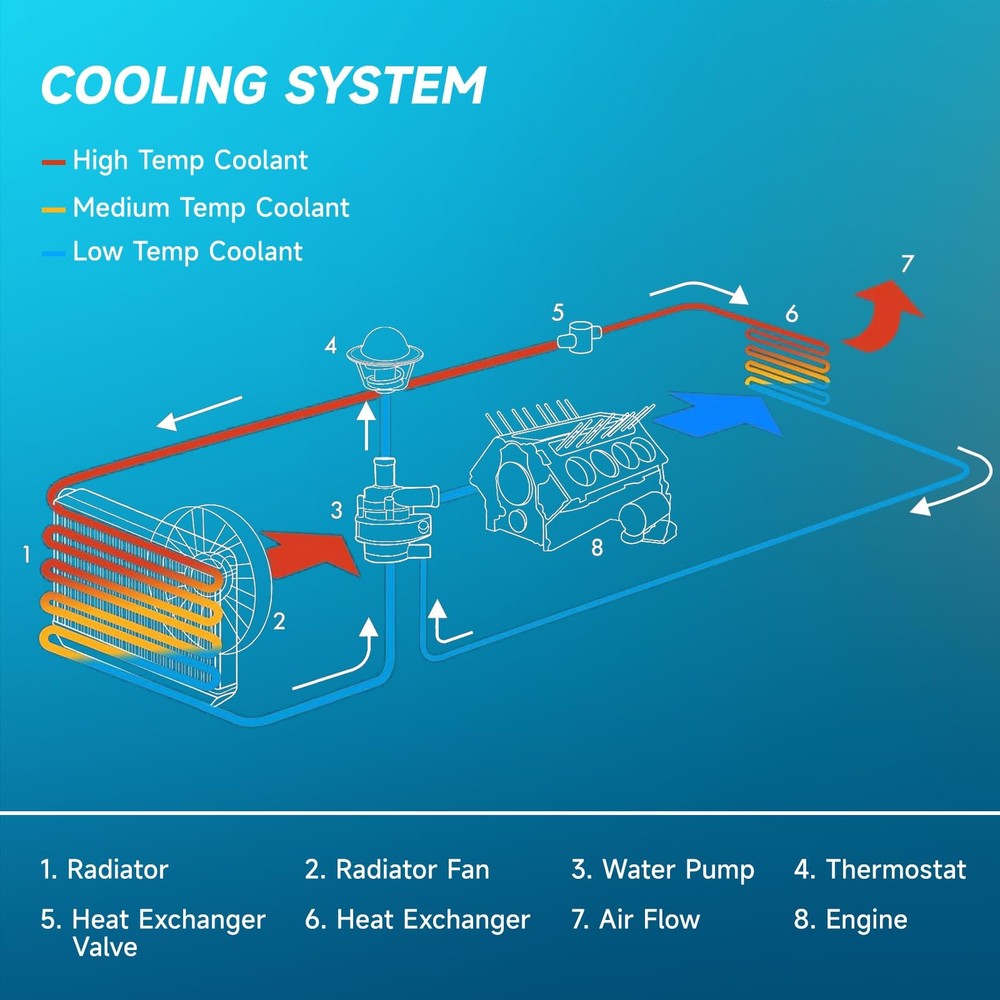 950 Engine Coolant Radiator for Camaro Firebird 1982-1984
