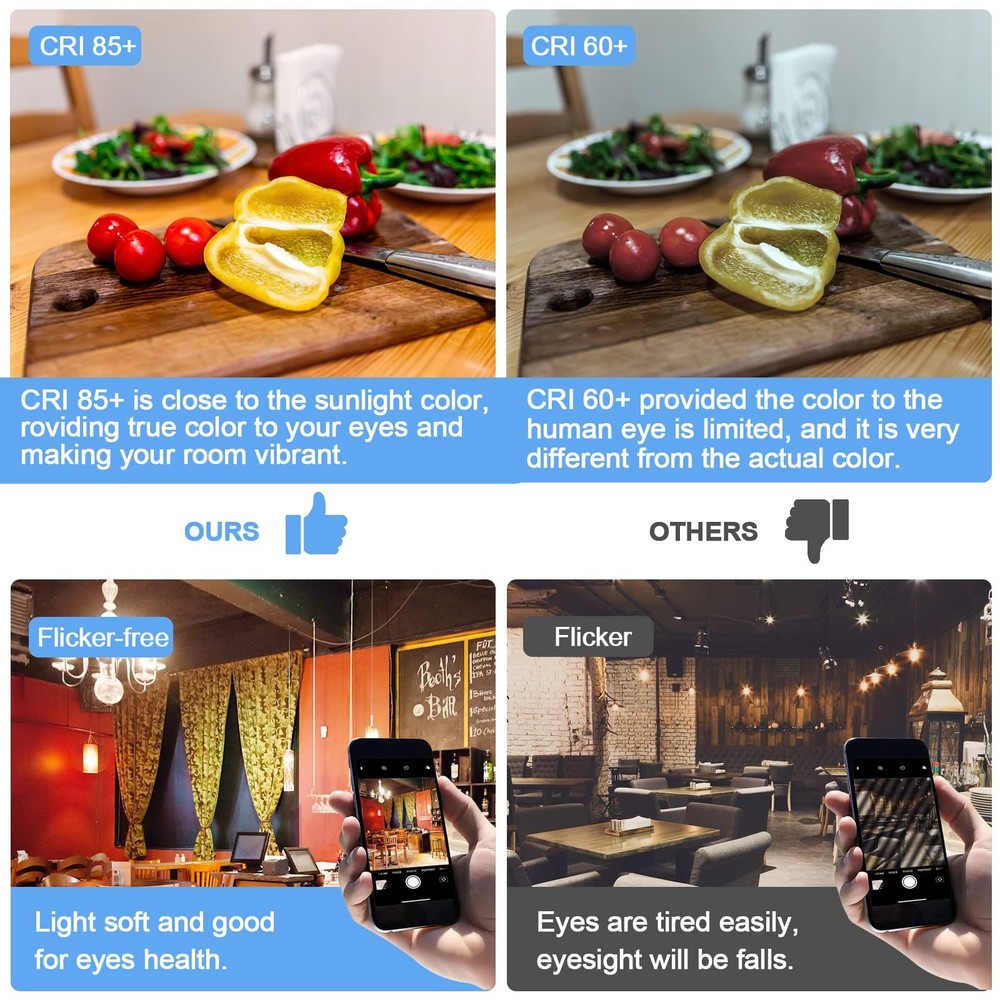 E12 LED Bulb 5000K Bright Daylight, 40W Equivalent Type B Bulbs with Small Can