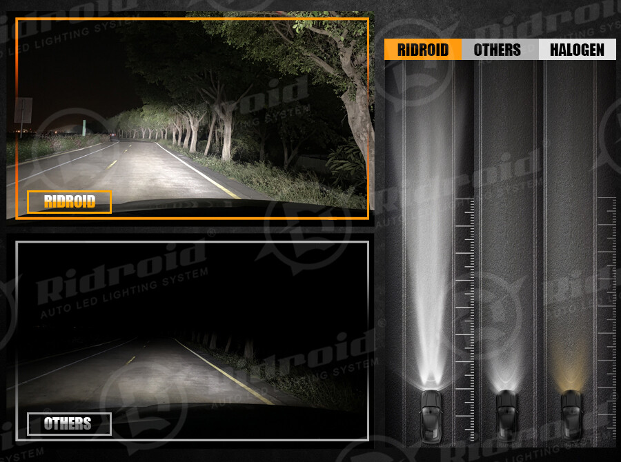 RIDROID LED Headlight Bulbs Conversion Kit 9005 H11 High Low Beam with canbus