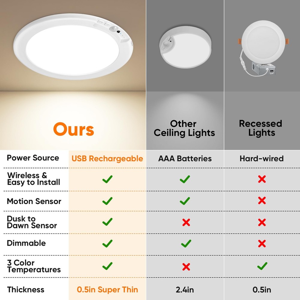 Rechargeable Motion Sensor Ceiling Light with 1 Pack-6000mAh, 3CCT-7“-White