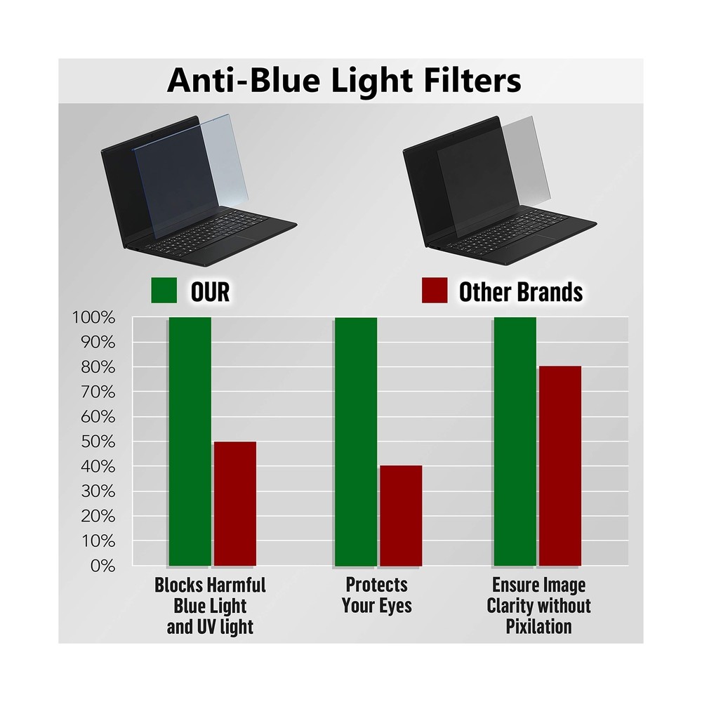 Blue Light Blocking Screen Protector Panel for 15.6 inch Diagonal LED PC Lapt...
