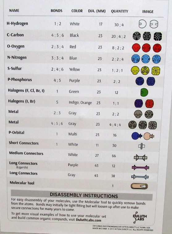 Duluth Labs Molecular Student MM-007 set