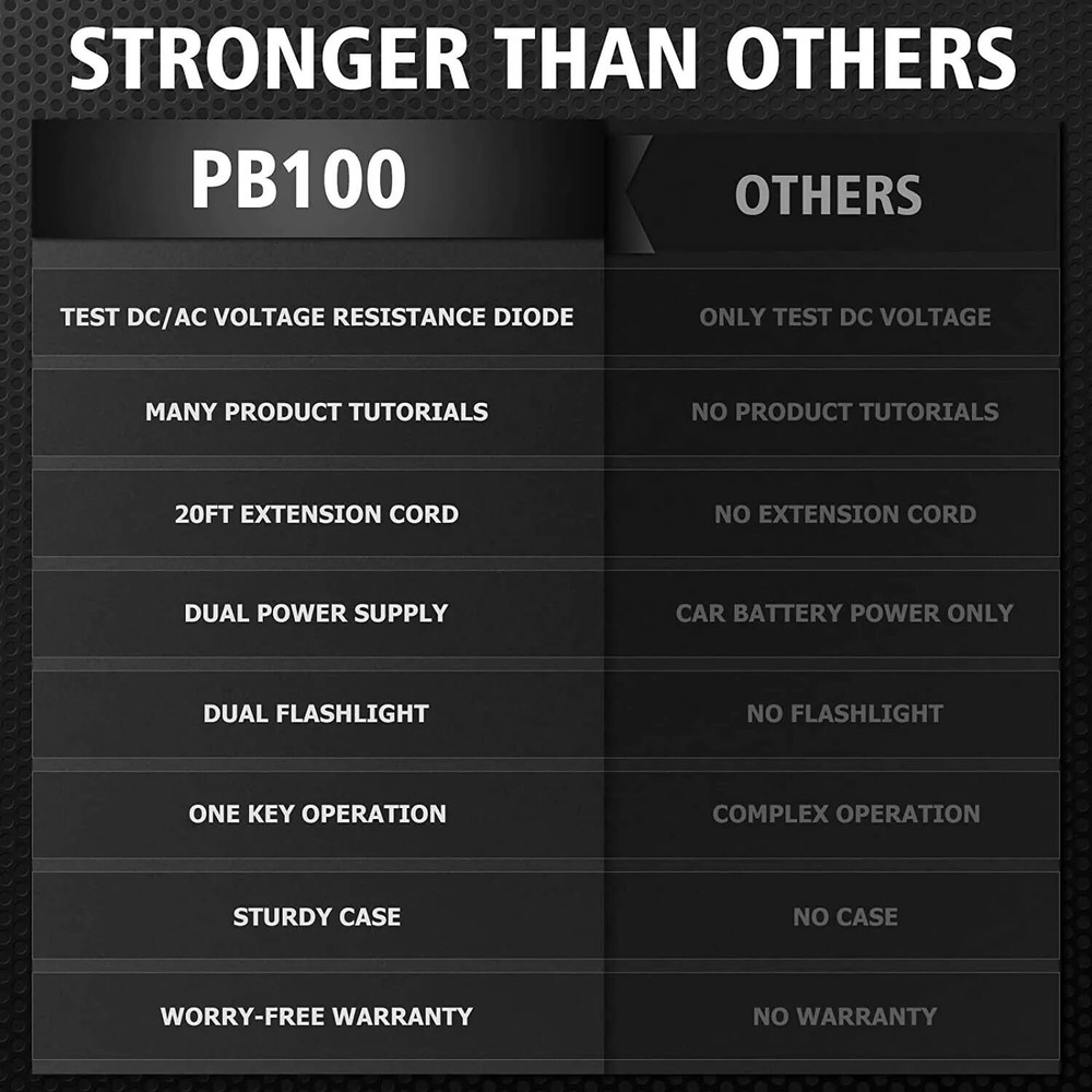 ANCEL PB100 Car PowerScan Circuit Tester Electrical Power Diagnostic Tool