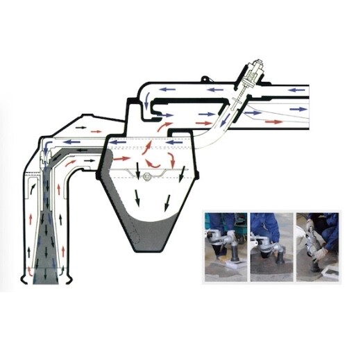 Dust-free Blast Machine