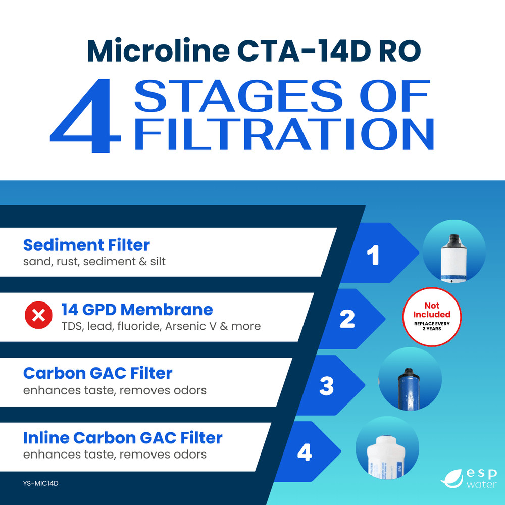 Microline CTA-14D Filter Replacement Kit with RO Membrane