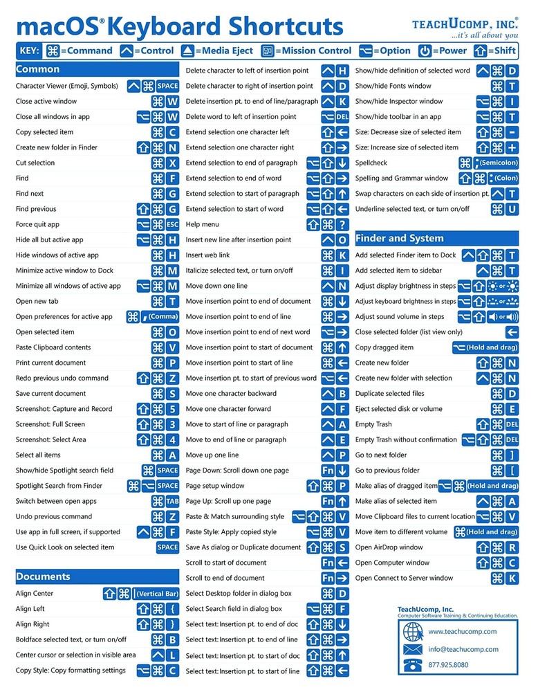 Mac OS Keyboard Shortcuts Guide Quick Reference Card 2 Page Cheat Sheet Help