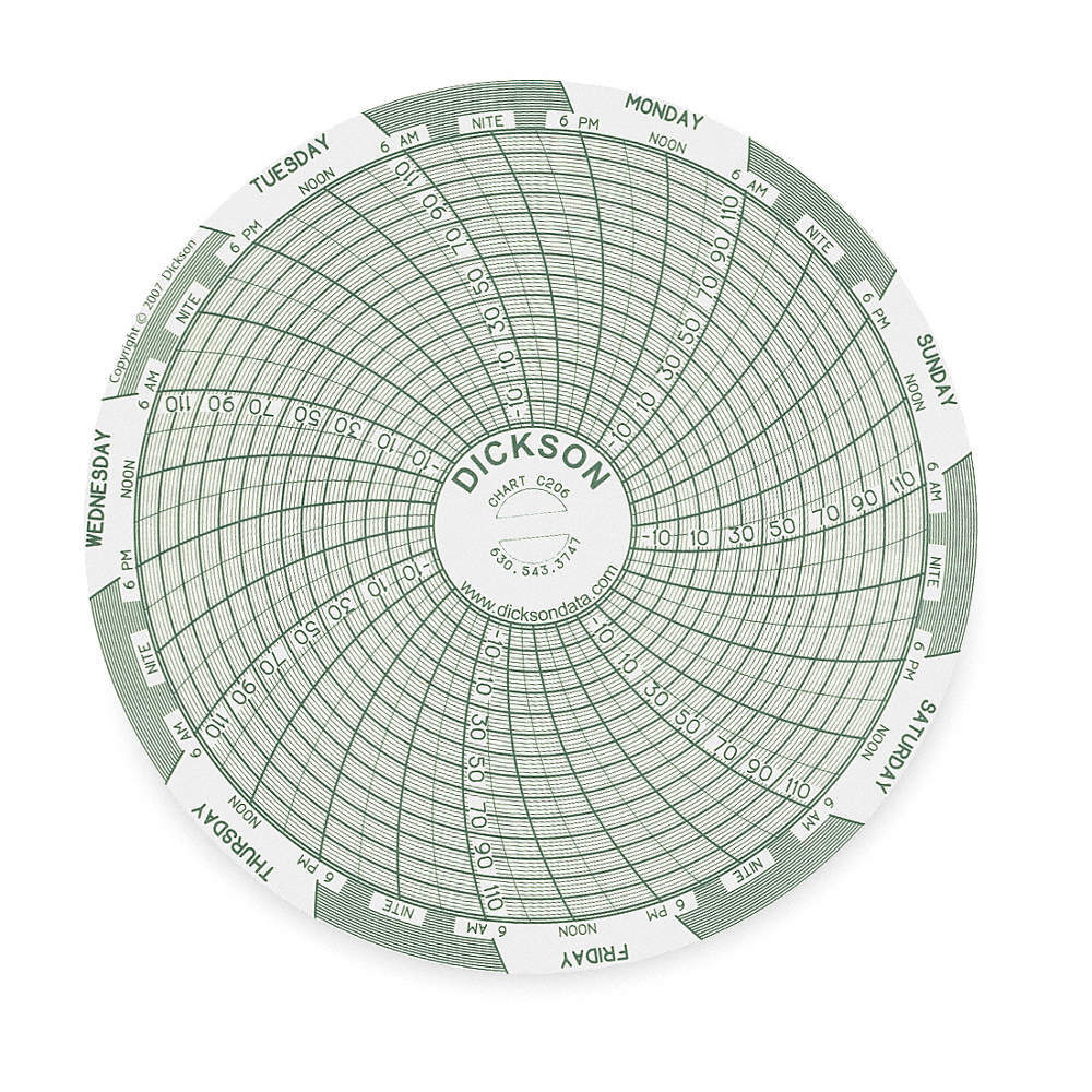 DICKSON C206 Circular Paper Chart, 7 day, 60 pkg 3ELV4