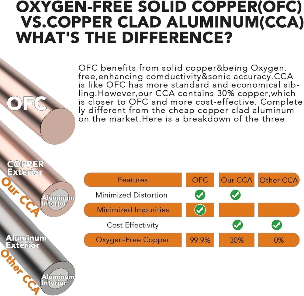 Complete 4ga Amp Kit for Car Audio System - Installation Crafted for Excellence